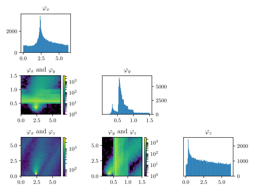 Figure 16